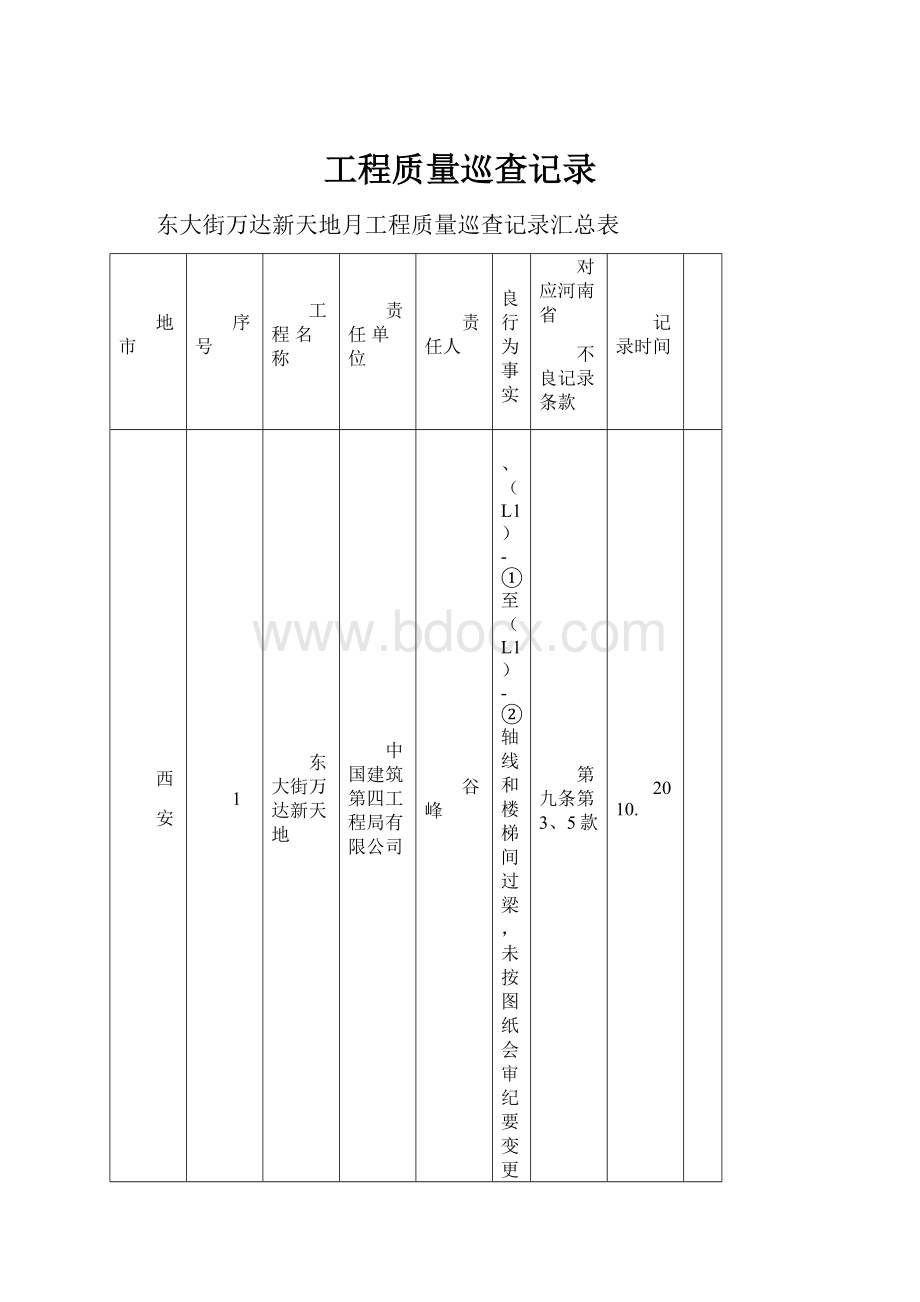 工程质量巡查记录Word格式.docx