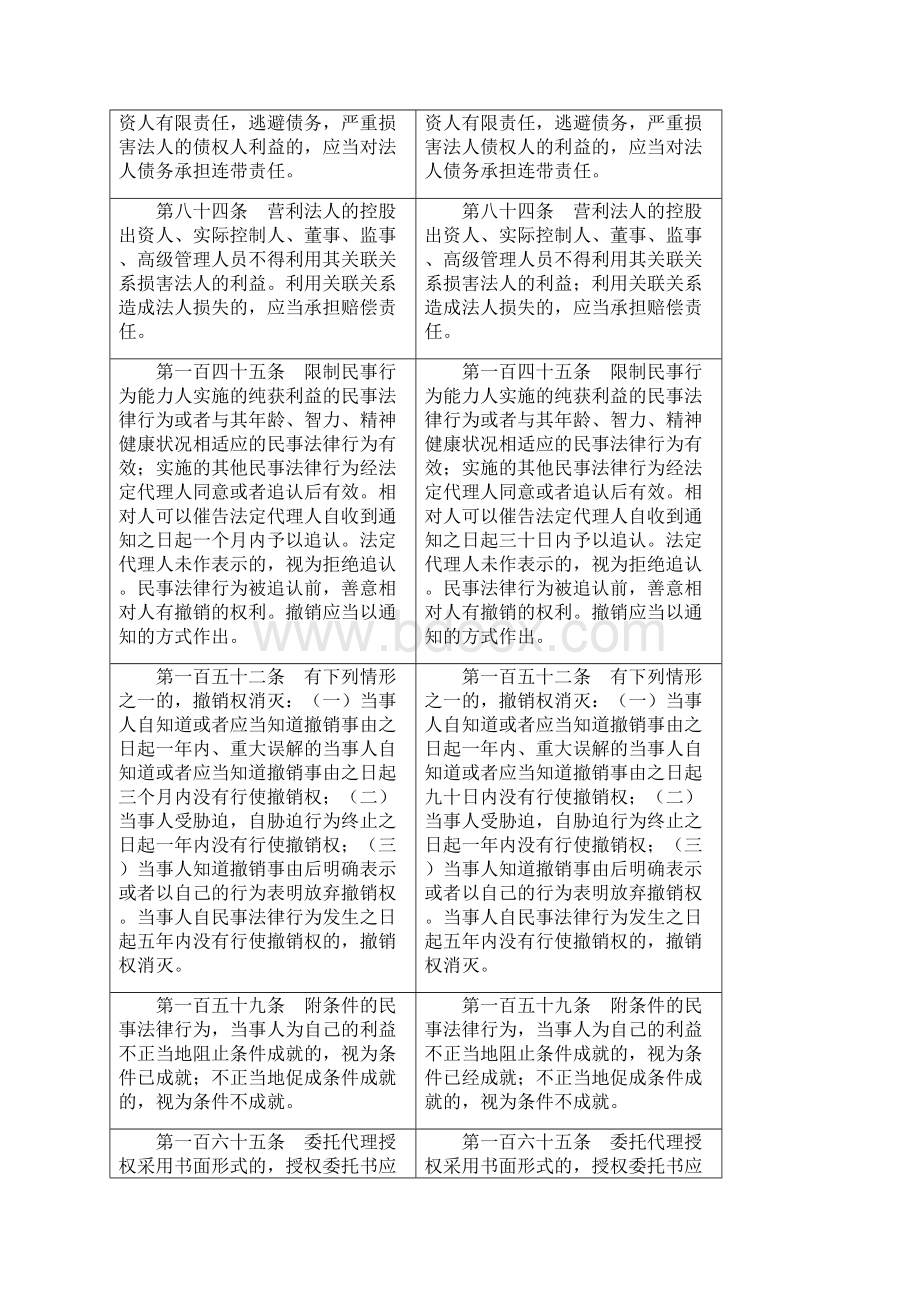 最新民法典草案上会稿重要变动之处梳理文档格式.docx_第3页