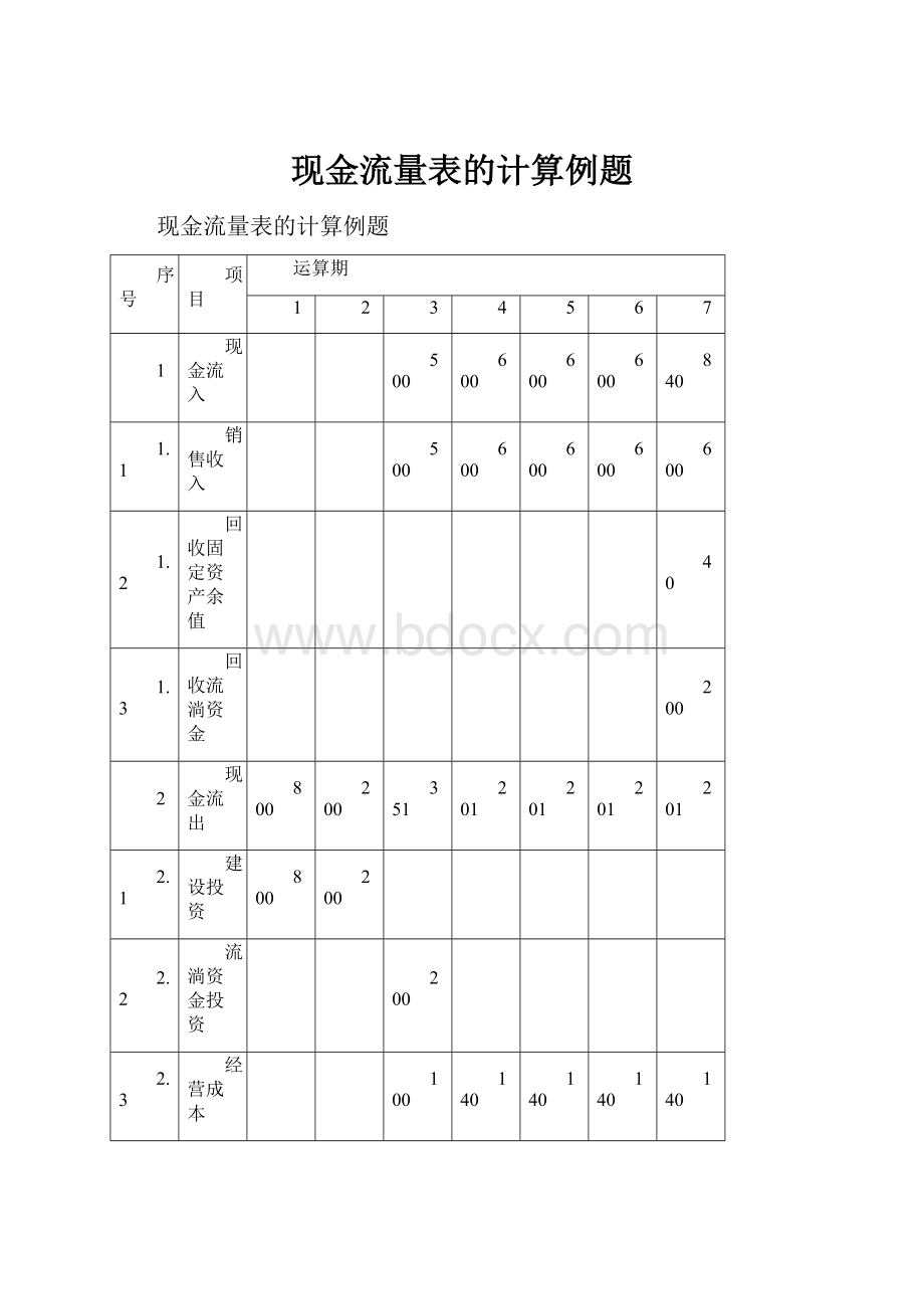 现金流量表的计算例题Word下载.docx