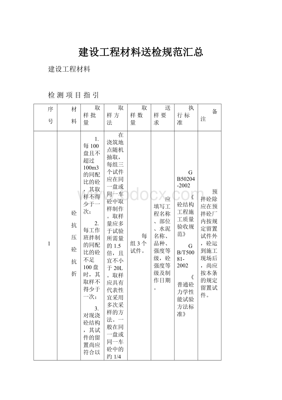 建设工程材料送检规范汇总.docx_第1页