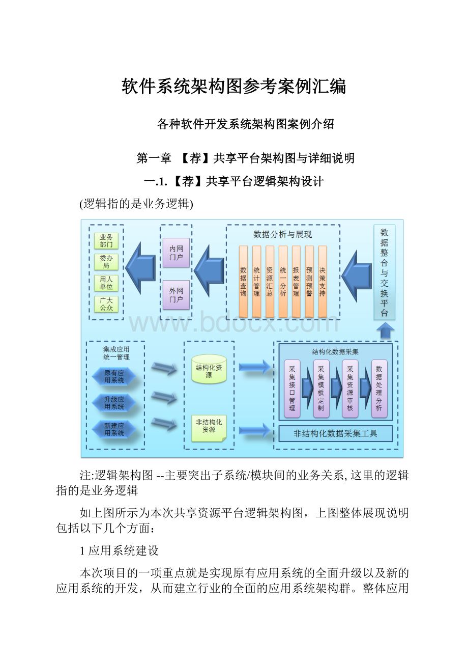 软件系统架构图参考案例汇编.docx_第1页