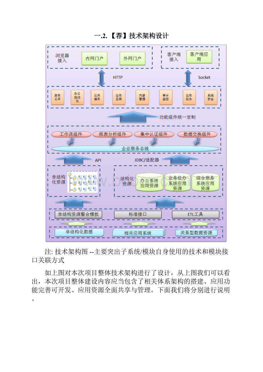 软件系统架构图参考案例汇编.docx_第3页