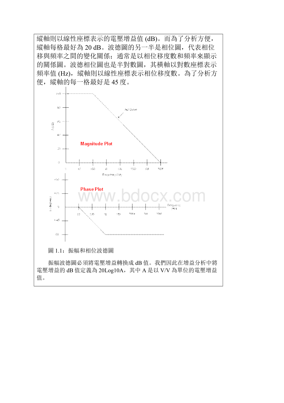 运算放大器稳定性之原理与分析15之1回路稳定性基本原理.docx_第2页