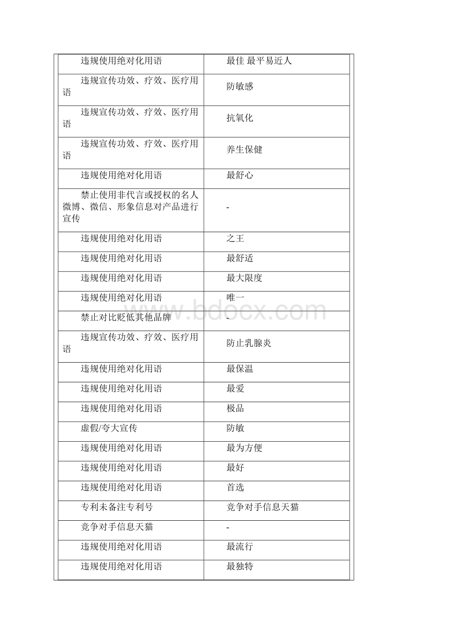 广告法违规用词大集合Word文档格式.docx_第2页