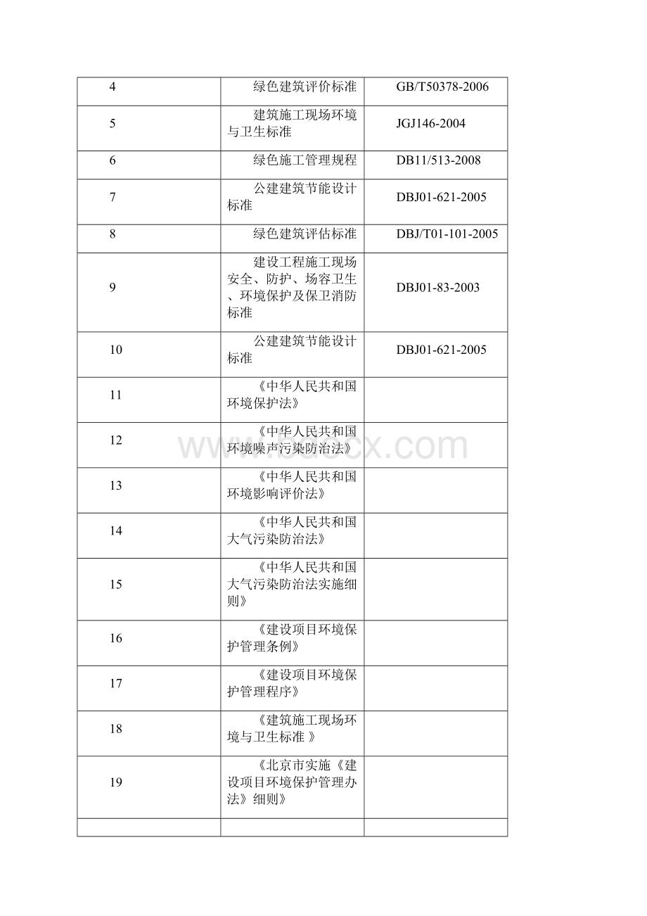 绿色环保施工方案已完成.docx_第2页