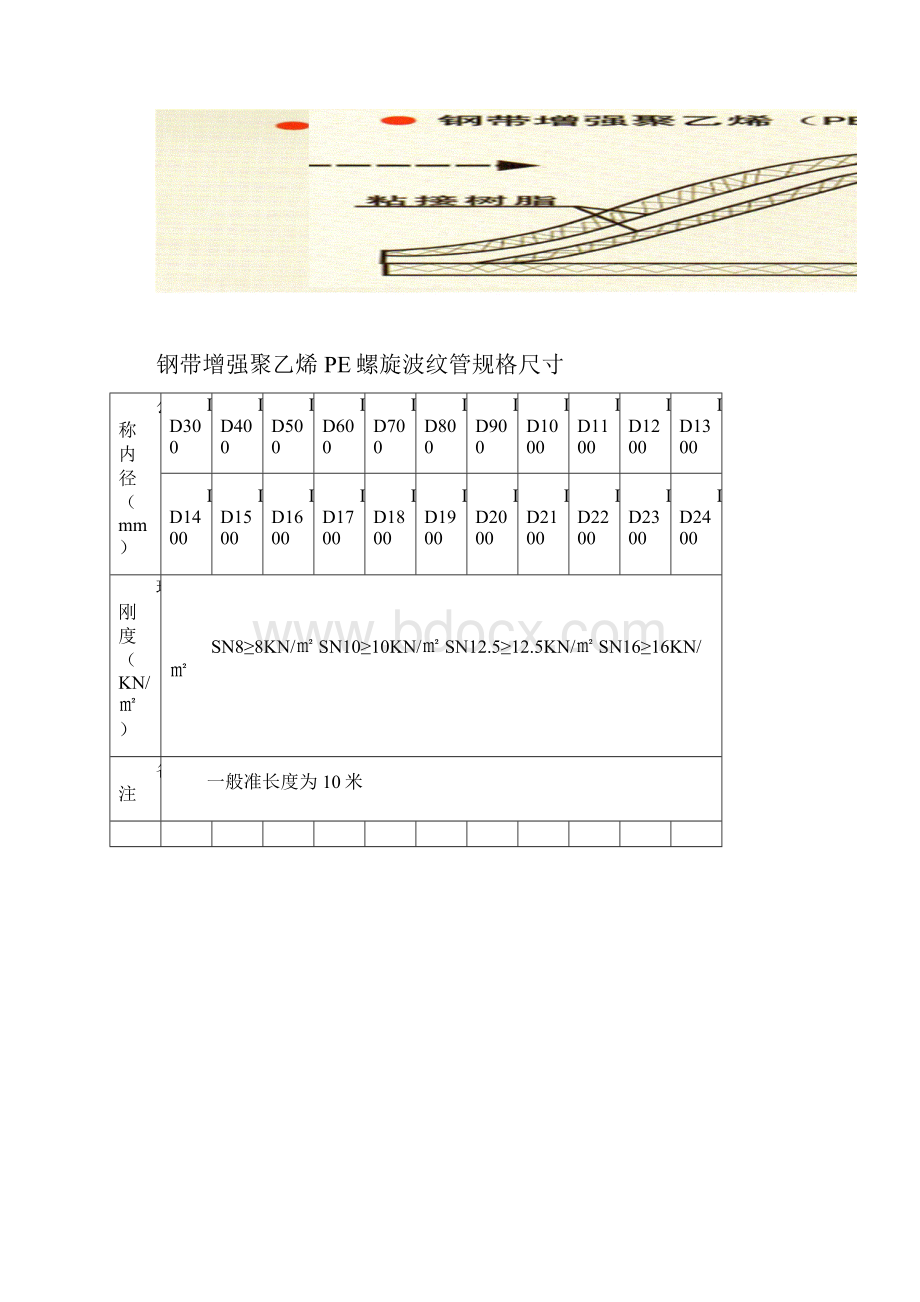 钢带增强聚乙烯螺旋波纹管施工工艺.docx_第2页