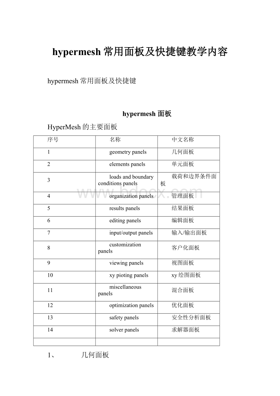 hypermesh常用面板及快捷键教学内容Word文件下载.docx_第1页