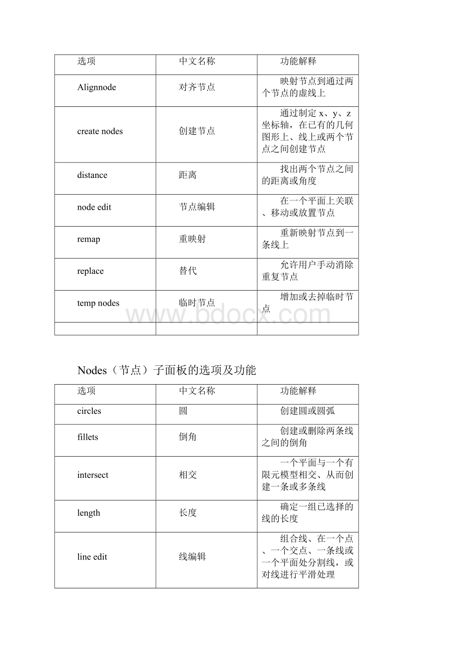 hypermesh常用面板及快捷键教学内容Word文件下载.docx_第2页