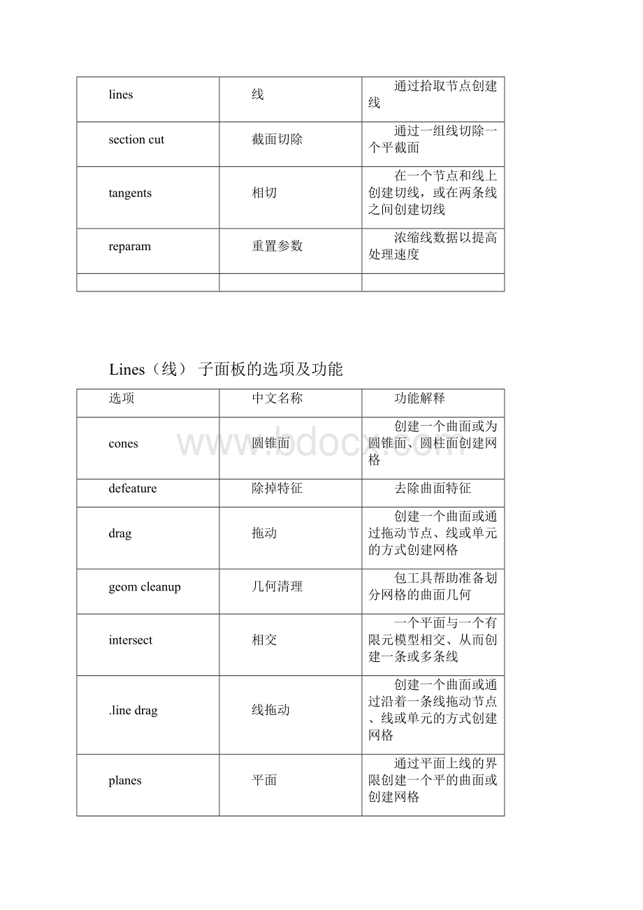 hypermesh常用面板及快捷键教学内容Word文件下载.docx_第3页