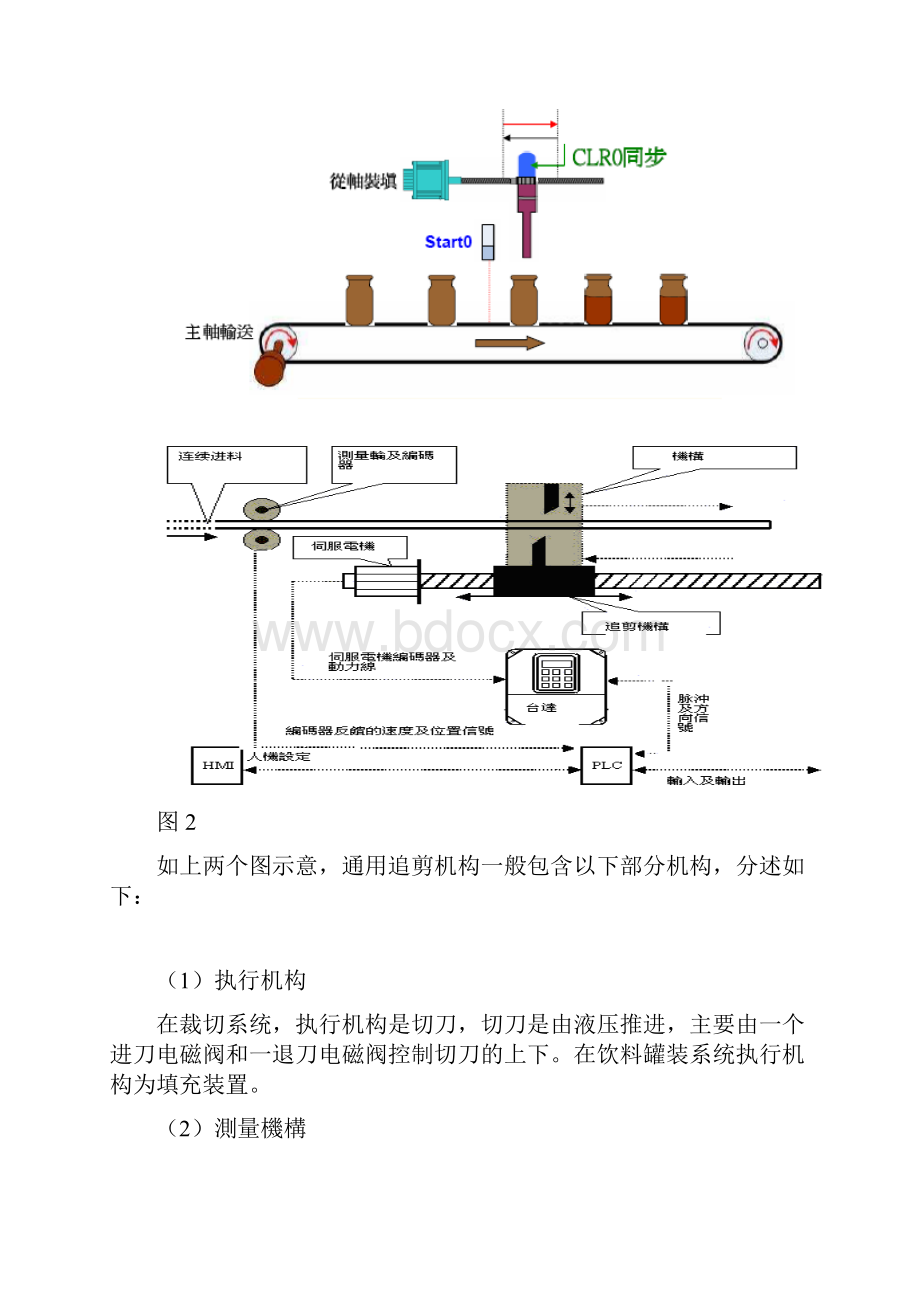 台达20PM追剪应用总结A.docx_第2页