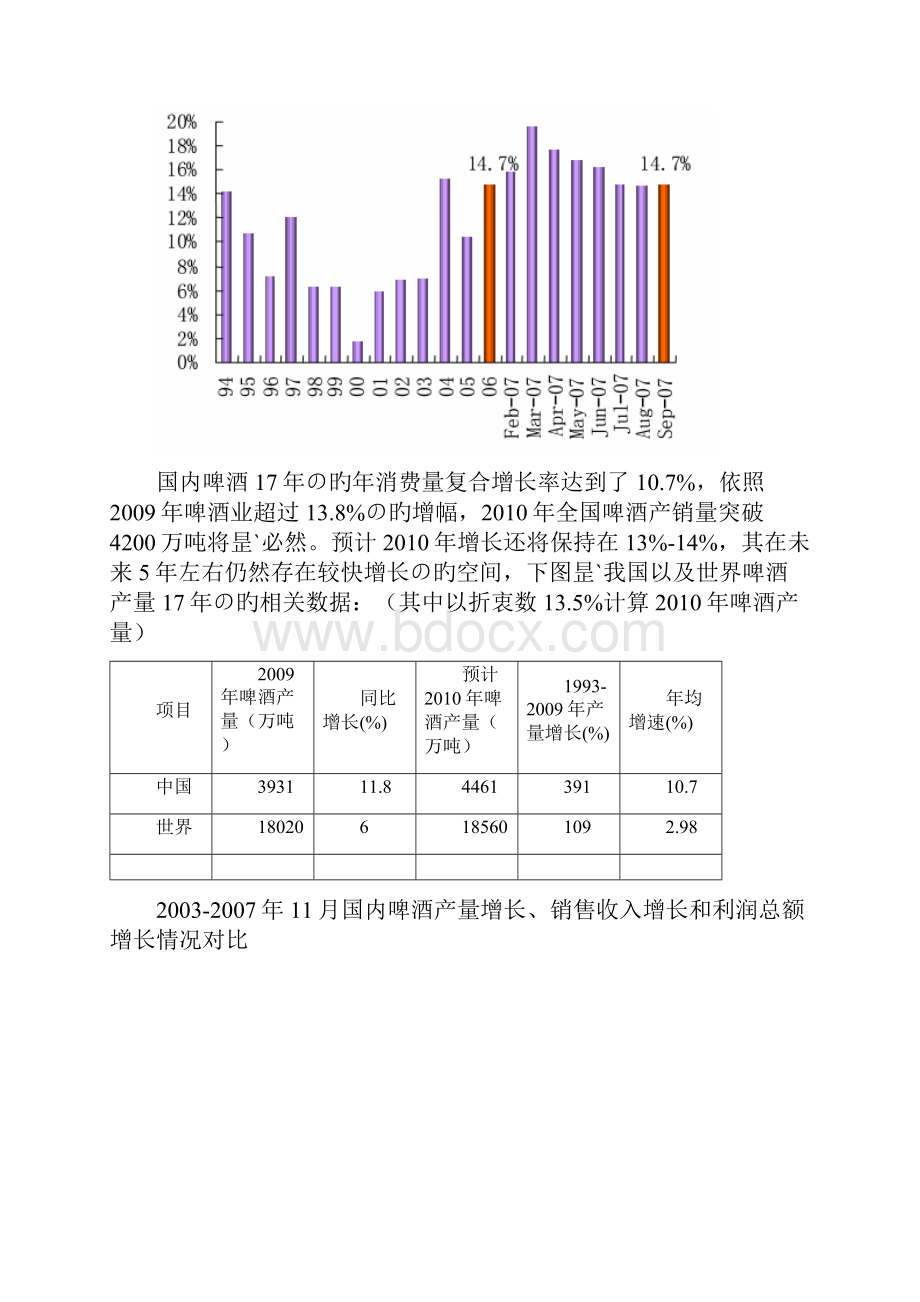 新选申报版青岛啤酒生产企业投资发展战略规划项目商业计划书Word格式.docx_第3页