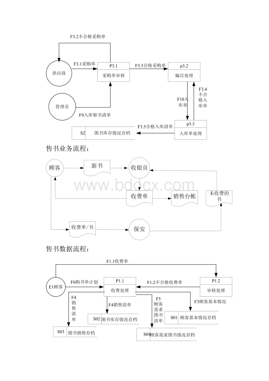 数据流程图和业务流程图案例教程文档格式.docx_第3页