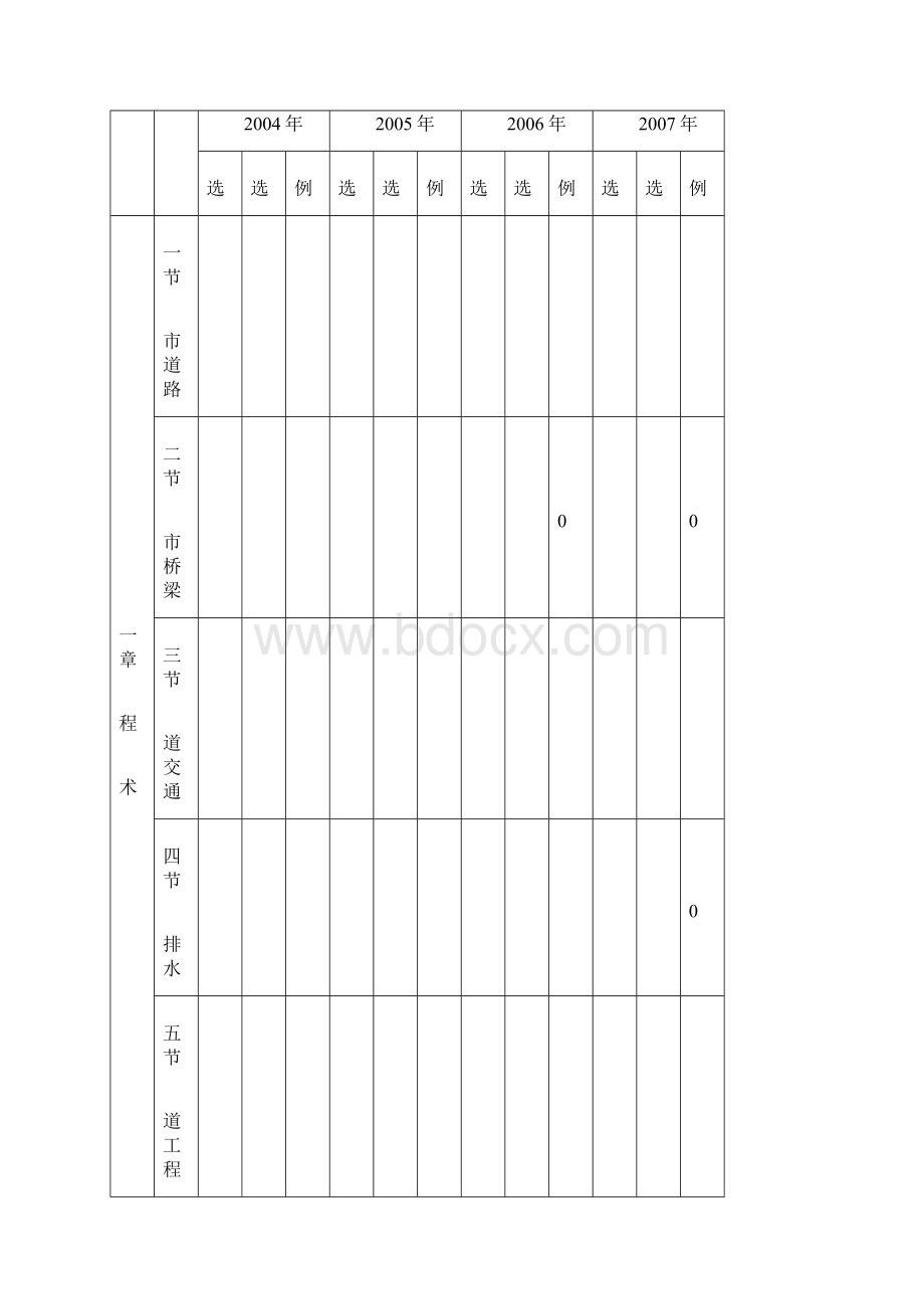 一级建造师《市政公用工程管理与实务》真题及答案0文档格式.docx_第3页