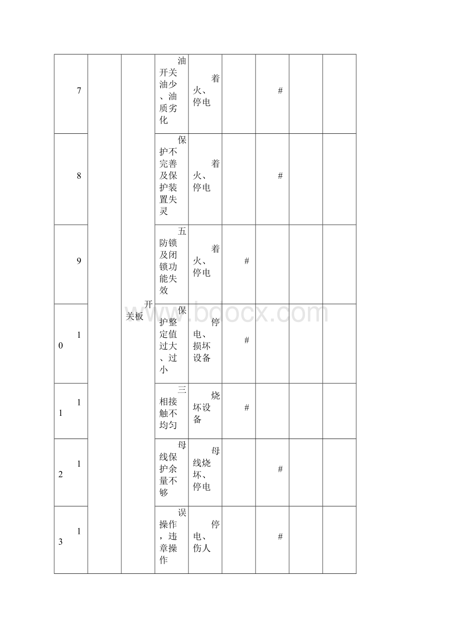 按照生产流程危险源辨识单元划分.docx_第3页