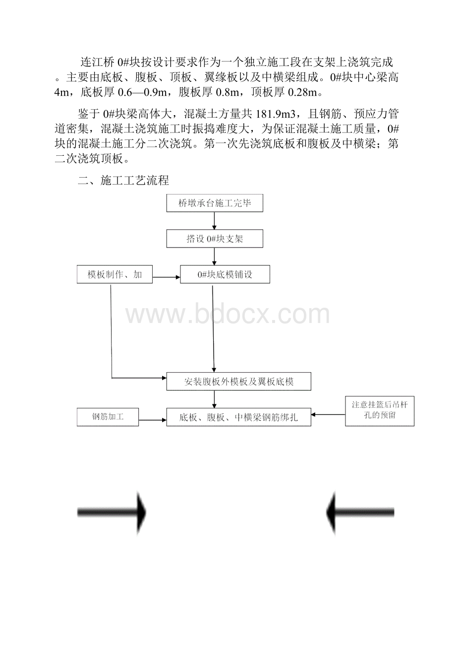 0#块施工方案新.docx_第2页