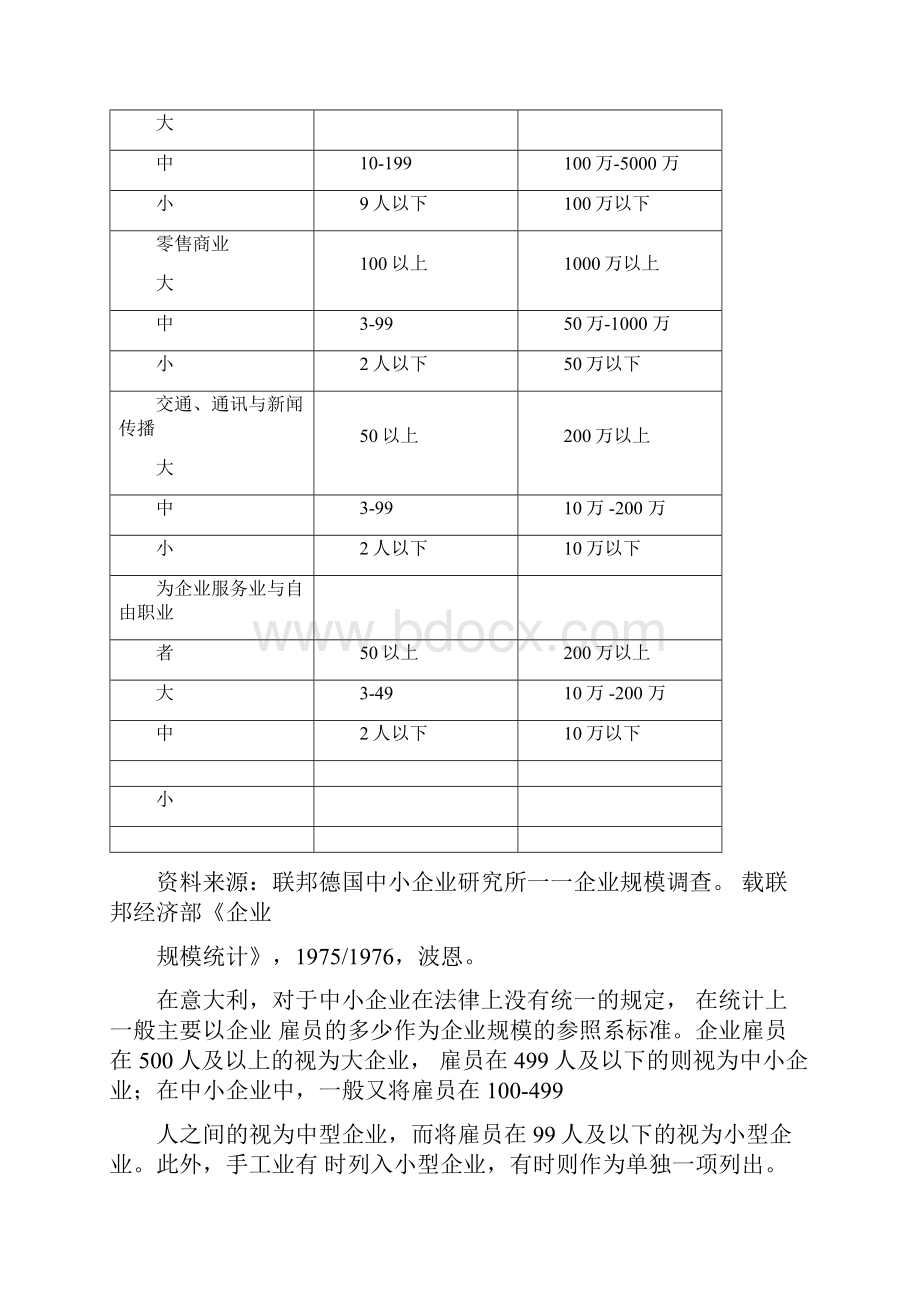 中外中小企业界定与发展模式的比较Word下载.docx_第3页