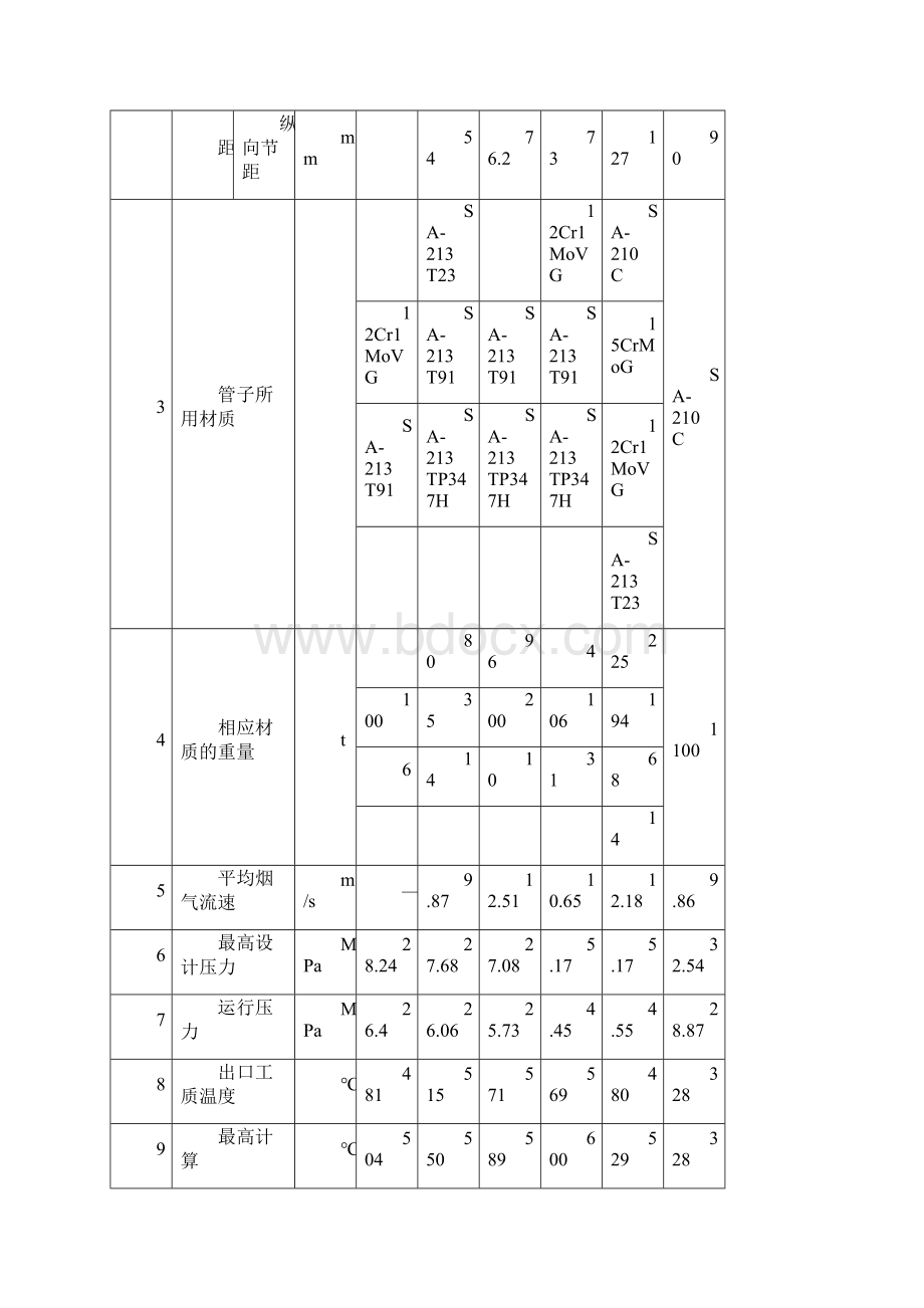 660MW超临界机组防止受热面氧化皮脱落技术措施文档格式.docx_第3页