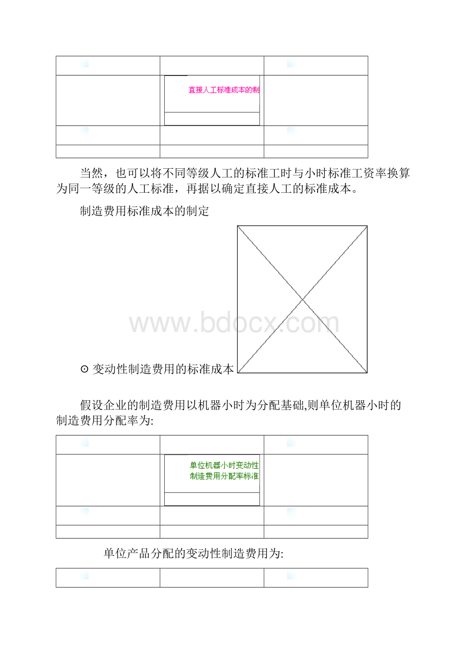 标准成本账务处理.docx_第2页