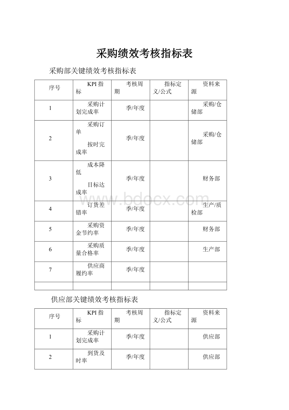 采购绩效考核指标表Word文档格式.docx_第1页