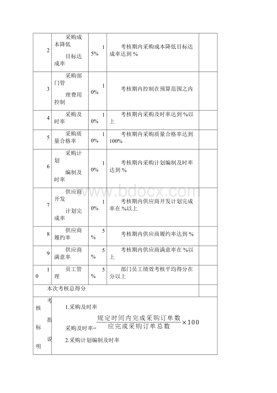 采购绩效考核指标表Word文档格式.docx_第3页