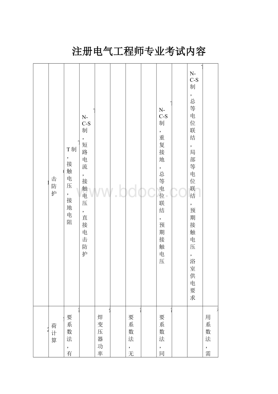 注册电气工程师专业考试内容.docx_第1页