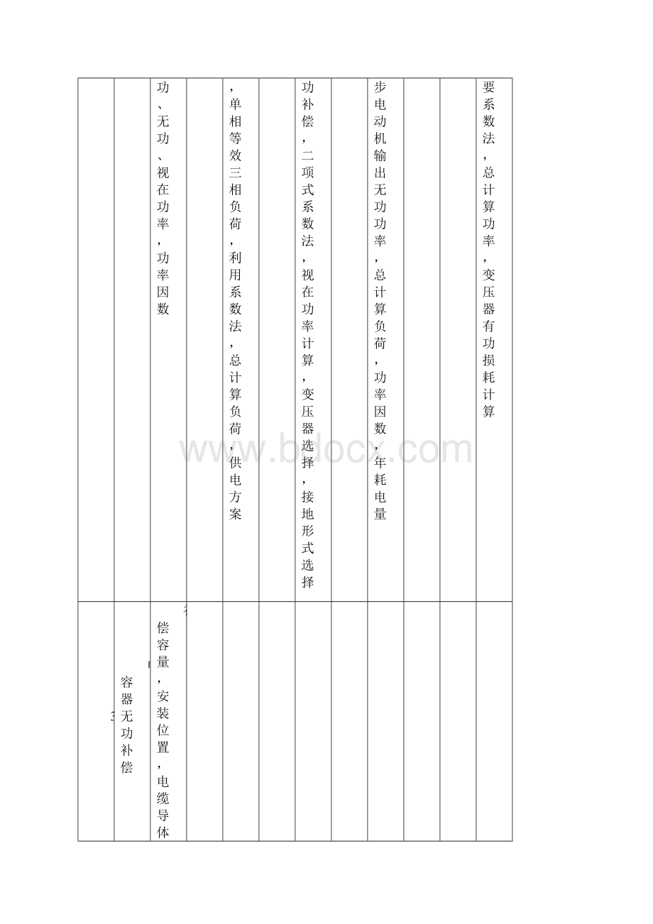 注册电气工程师专业考试内容.docx_第2页