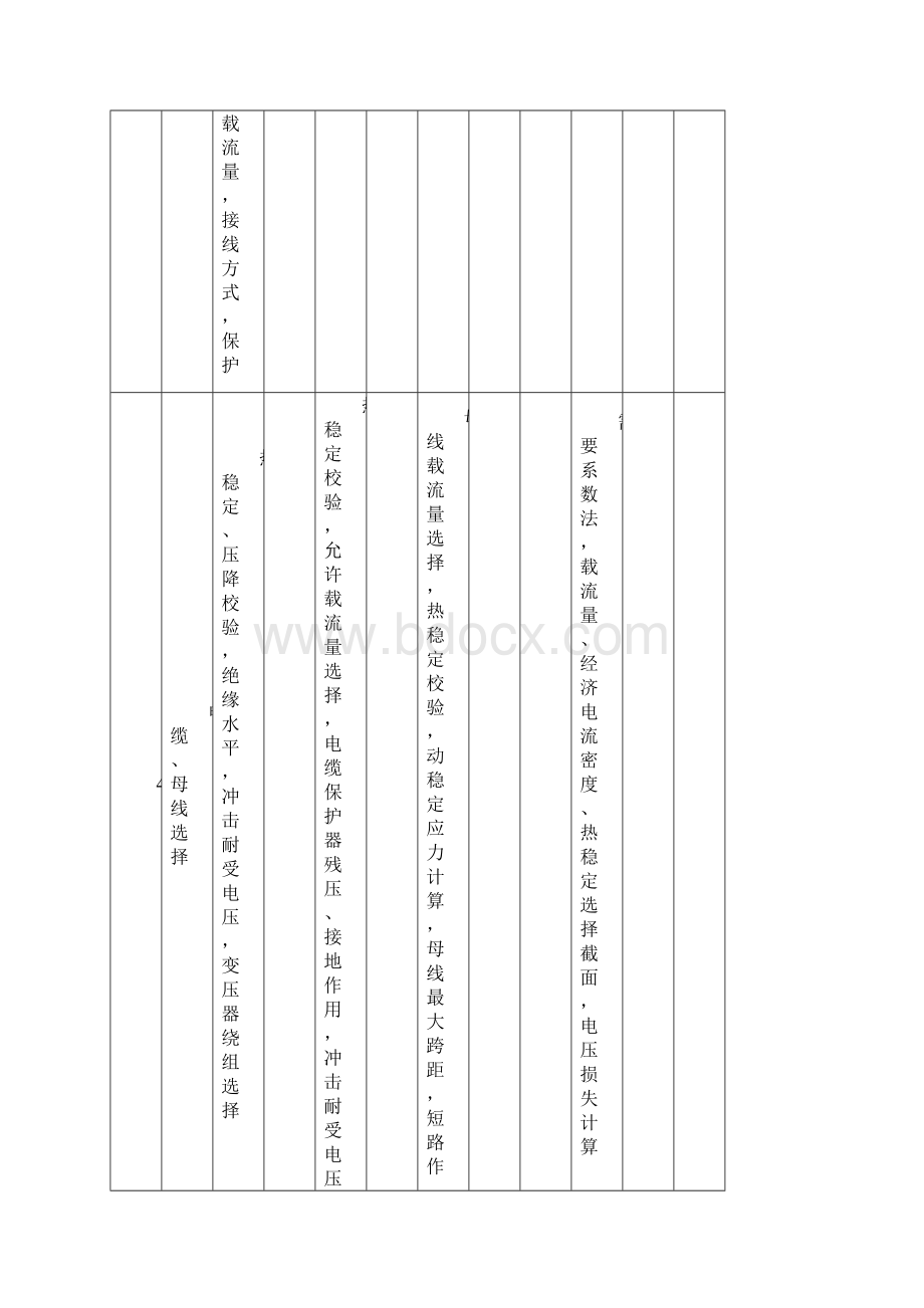 注册电气工程师专业考试内容.docx_第3页