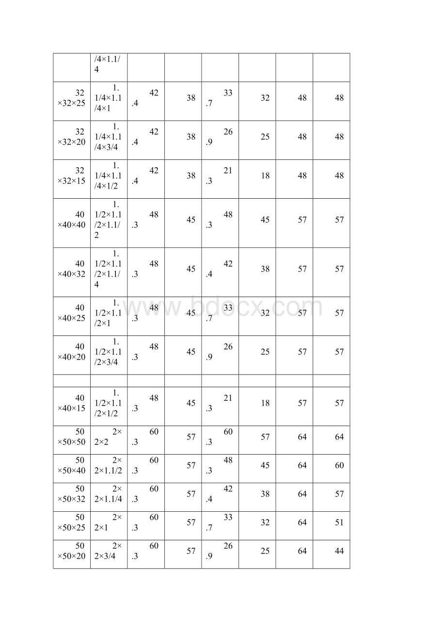 异径三通规格表Word下载.docx_第2页