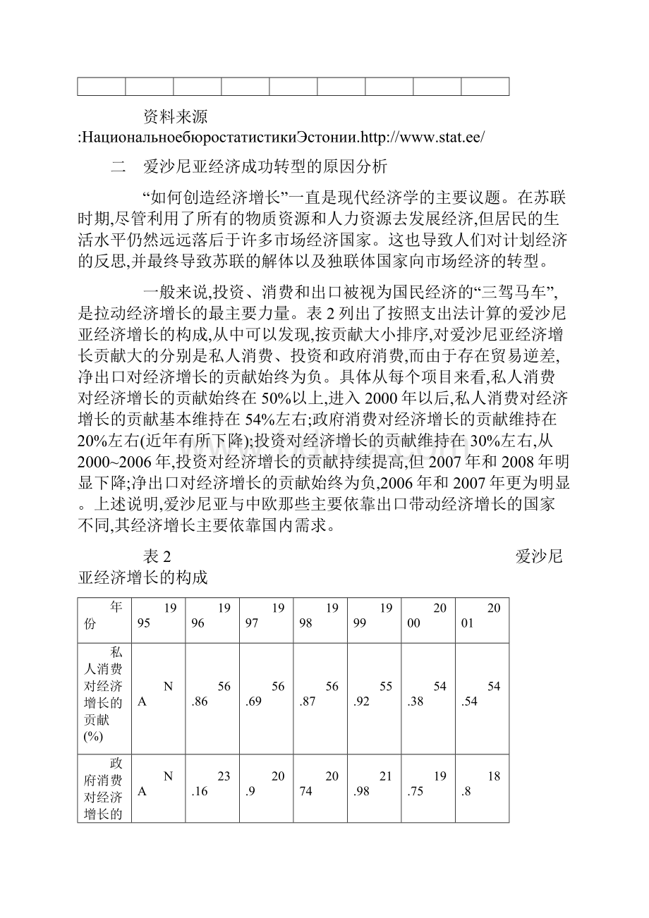 爱沙尼亚经济转型的经验与启示Word格式.docx_第3页