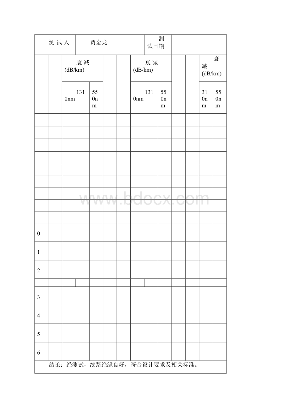 光缆单盘测试记录Word下载.docx_第3页