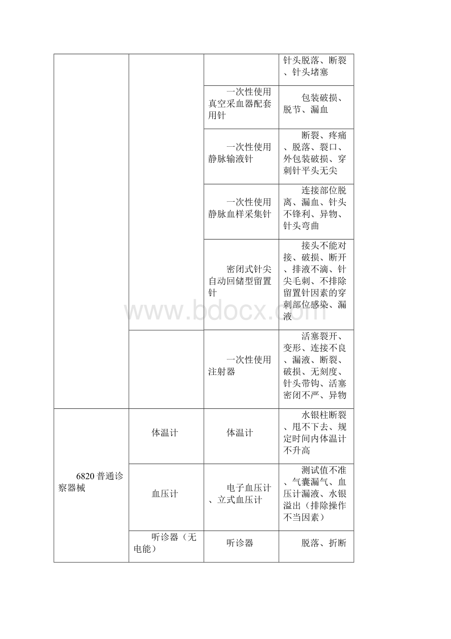 北京医疗机构医疗器械不良事件报告举例.docx_第2页