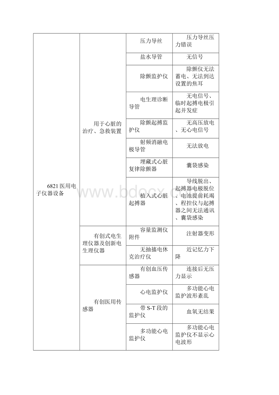 北京医疗机构医疗器械不良事件报告举例.docx_第3页