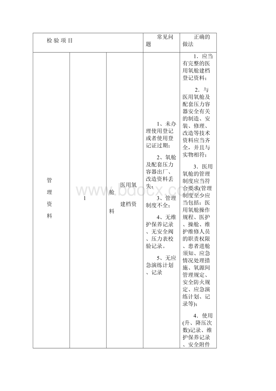 医用氧舱检验时发现的常见问题以及注意事项文档格式.docx_第2页