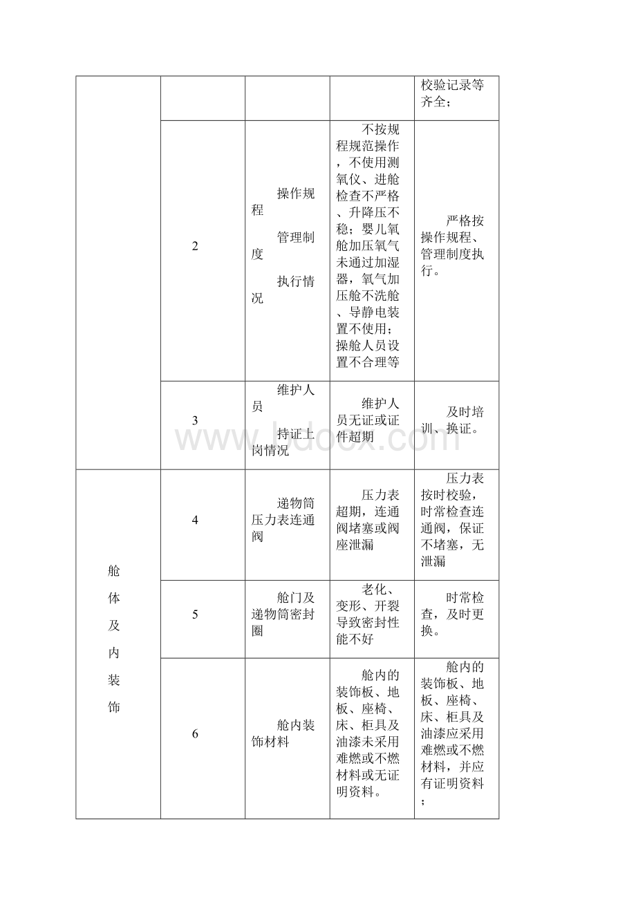 医用氧舱检验时发现的常见问题以及注意事项文档格式.docx_第3页