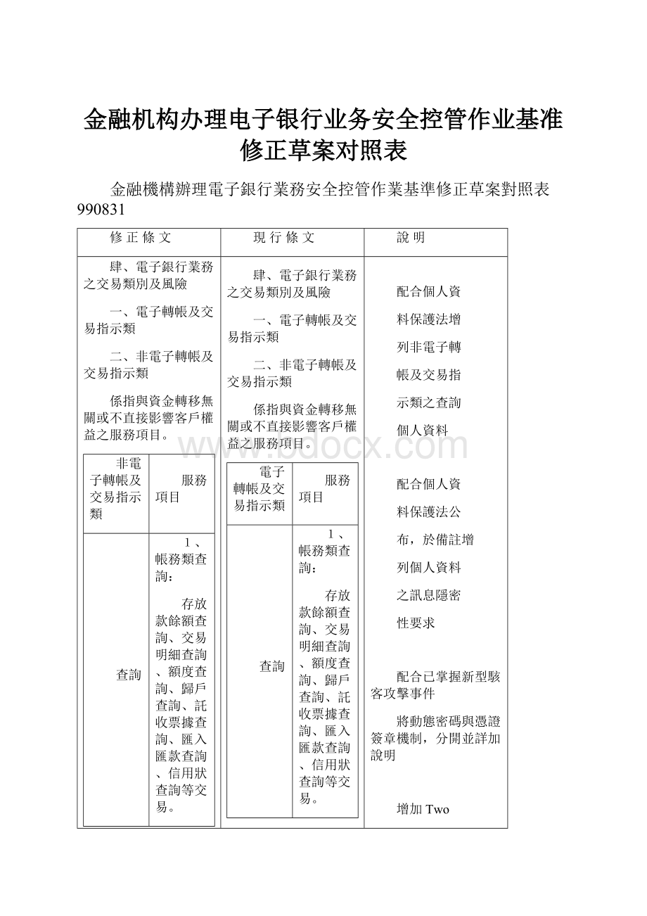 金融机构办理电子银行业务安全控管作业基准修正草案对照表Word下载.docx