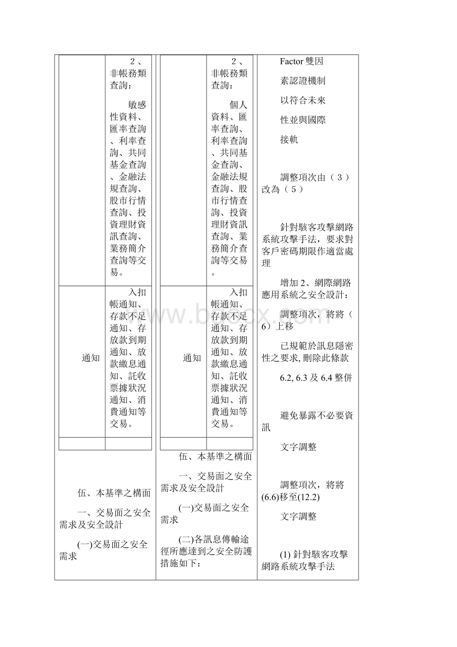 金融机构办理电子银行业务安全控管作业基准修正草案对照表.docx_第2页