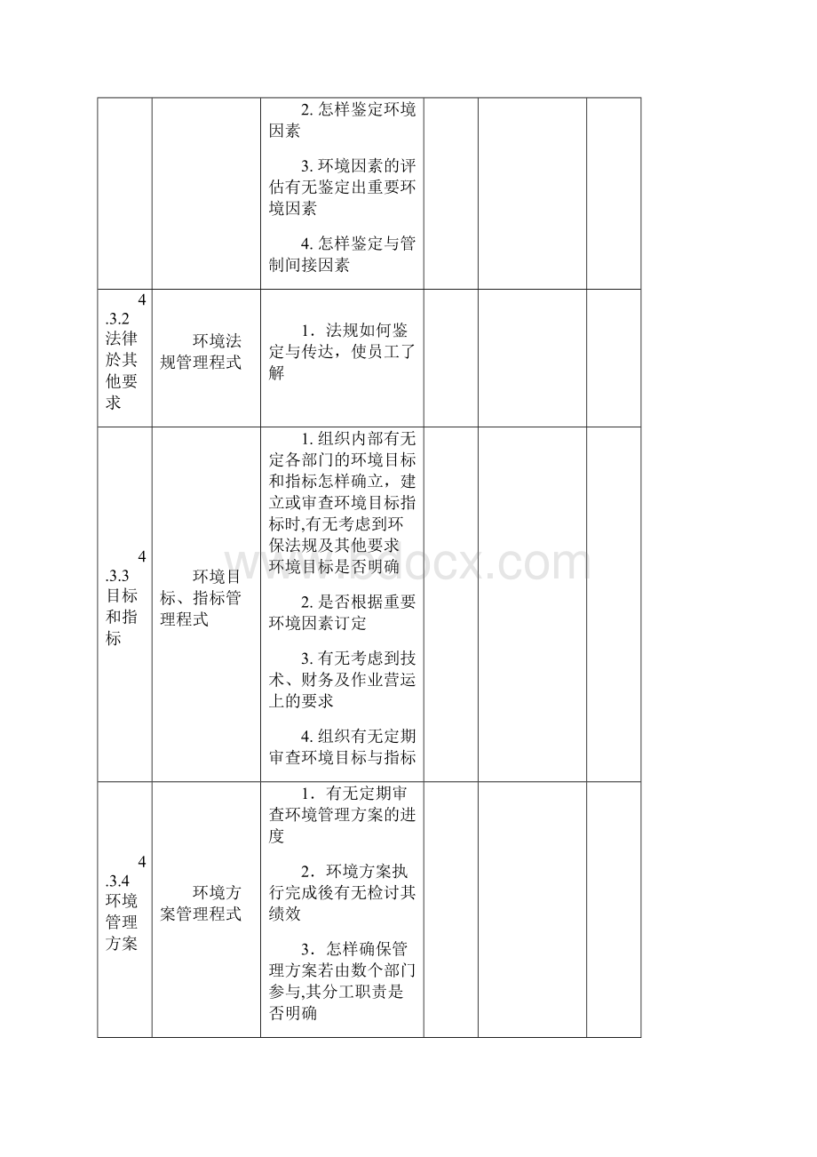 ISO14001内部审核检查表.docx_第2页