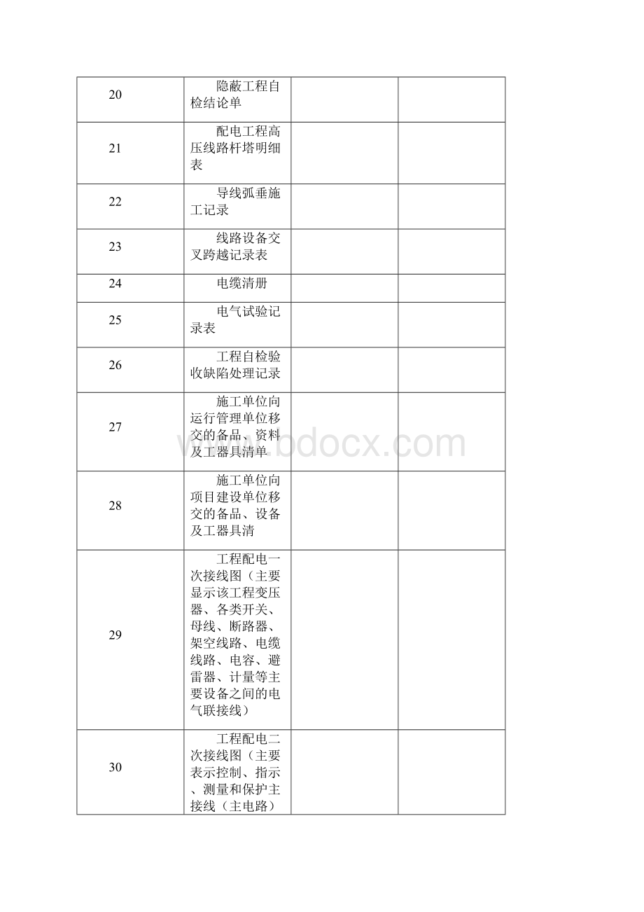 10kV配电工程验收资料Word格式.docx_第3页