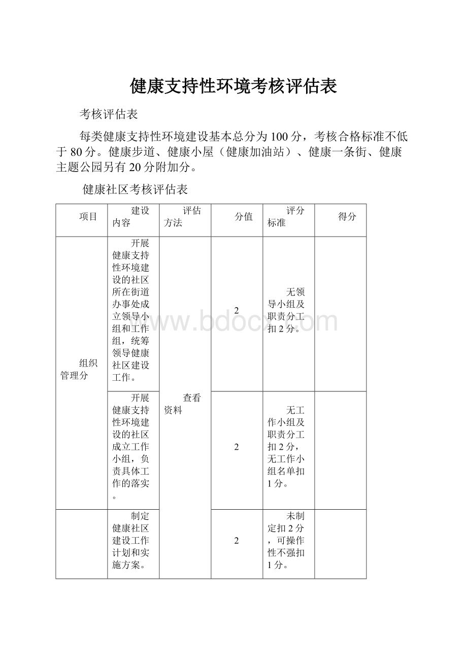 健康支持性环境考核评估表Word格式.docx