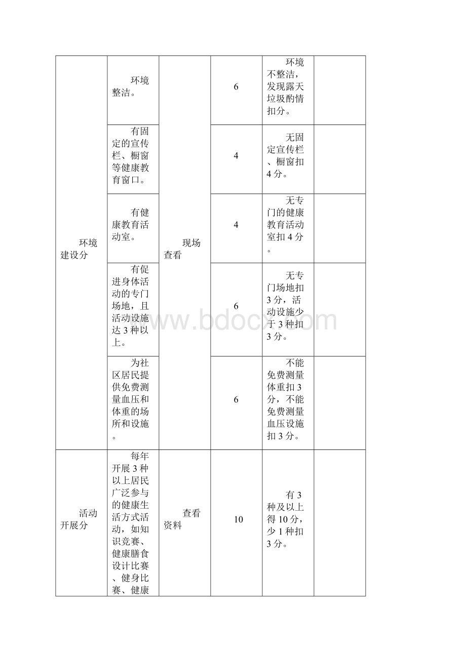 健康支持性环境考核评估表Word格式.docx_第2页