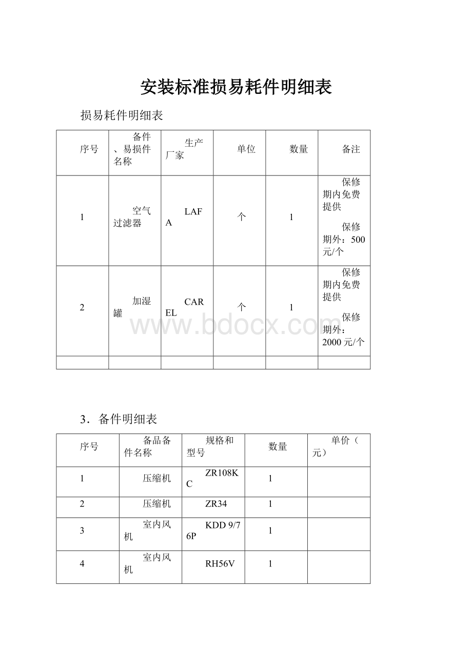 安装标准损易耗件明细表.docx_第1页