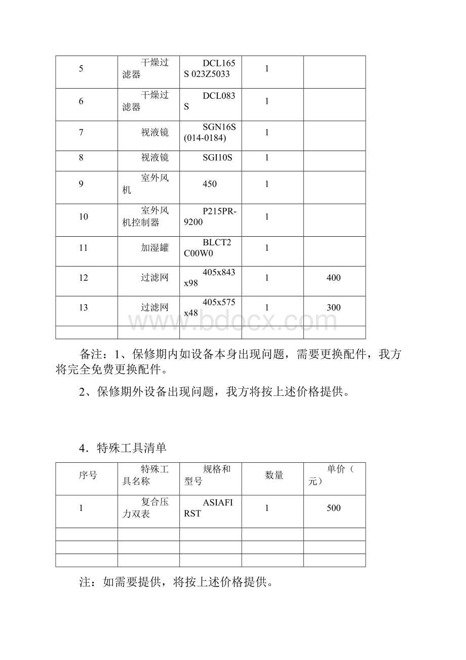 安装标准损易耗件明细表.docx_第2页