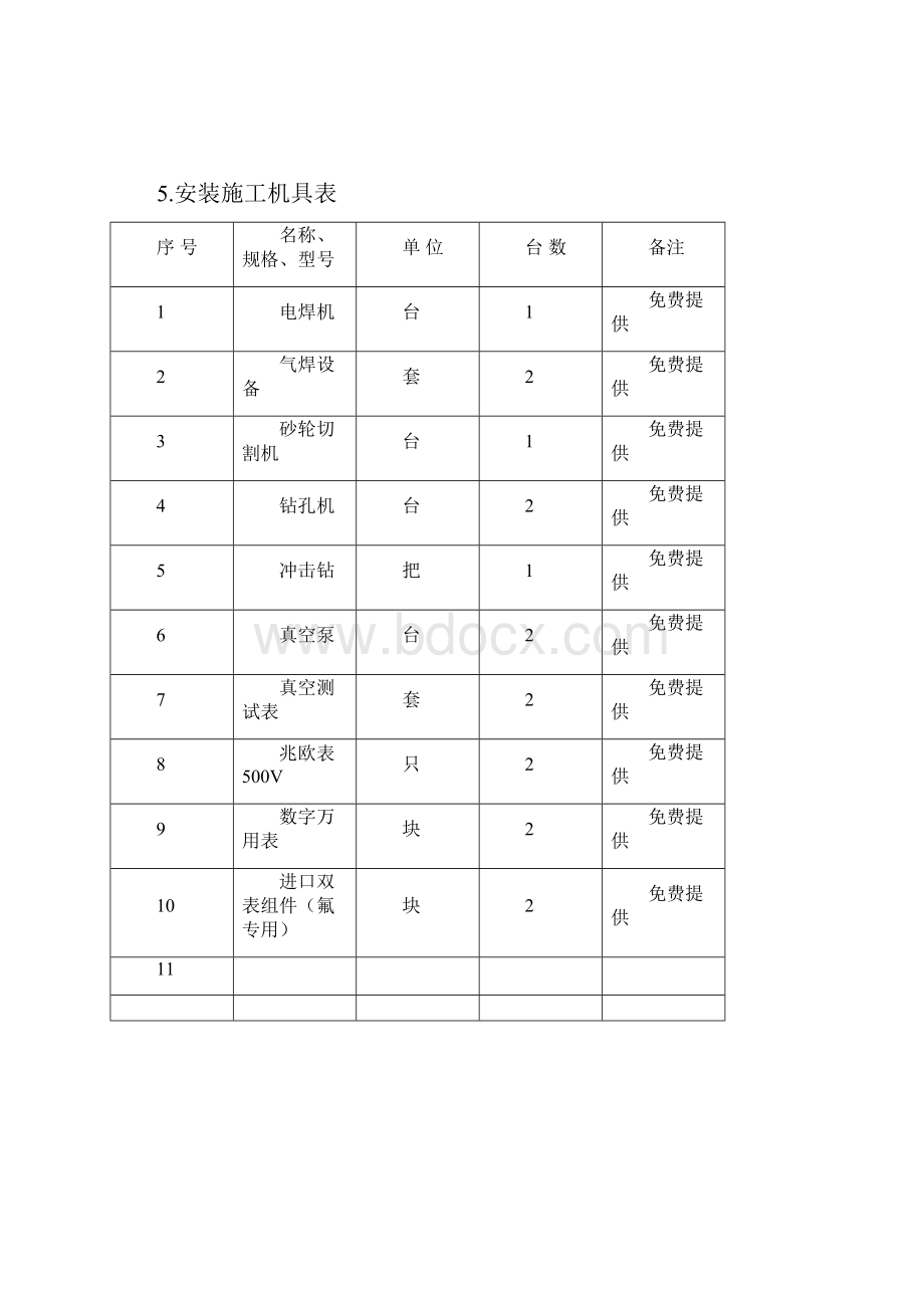 安装标准损易耗件明细表.docx_第3页