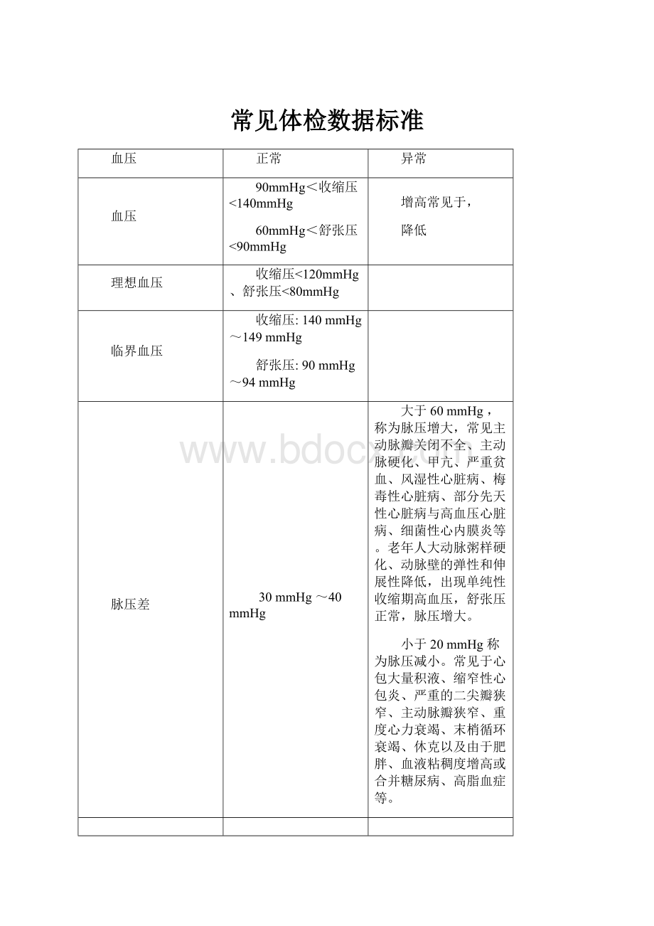 常见体检数据标准Word文档下载推荐.docx