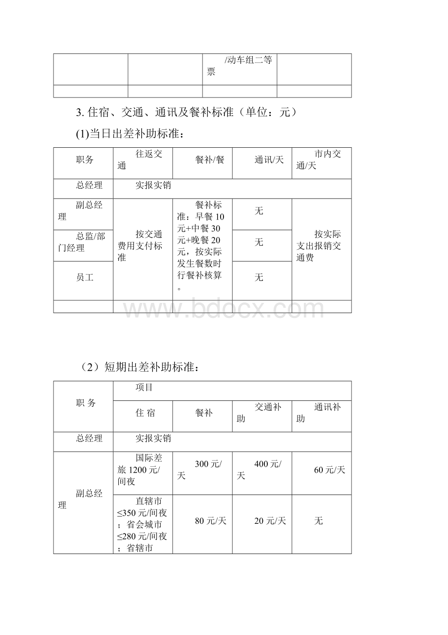 出差管理制度及完整附表.docx_第3页