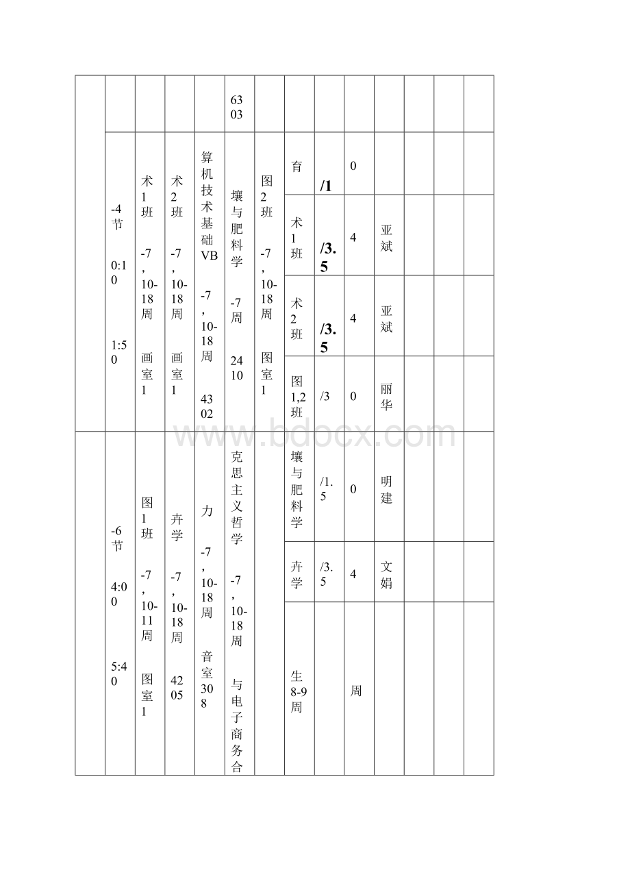 武汉科技大学城市学院课程表解读文档格式.docx_第2页