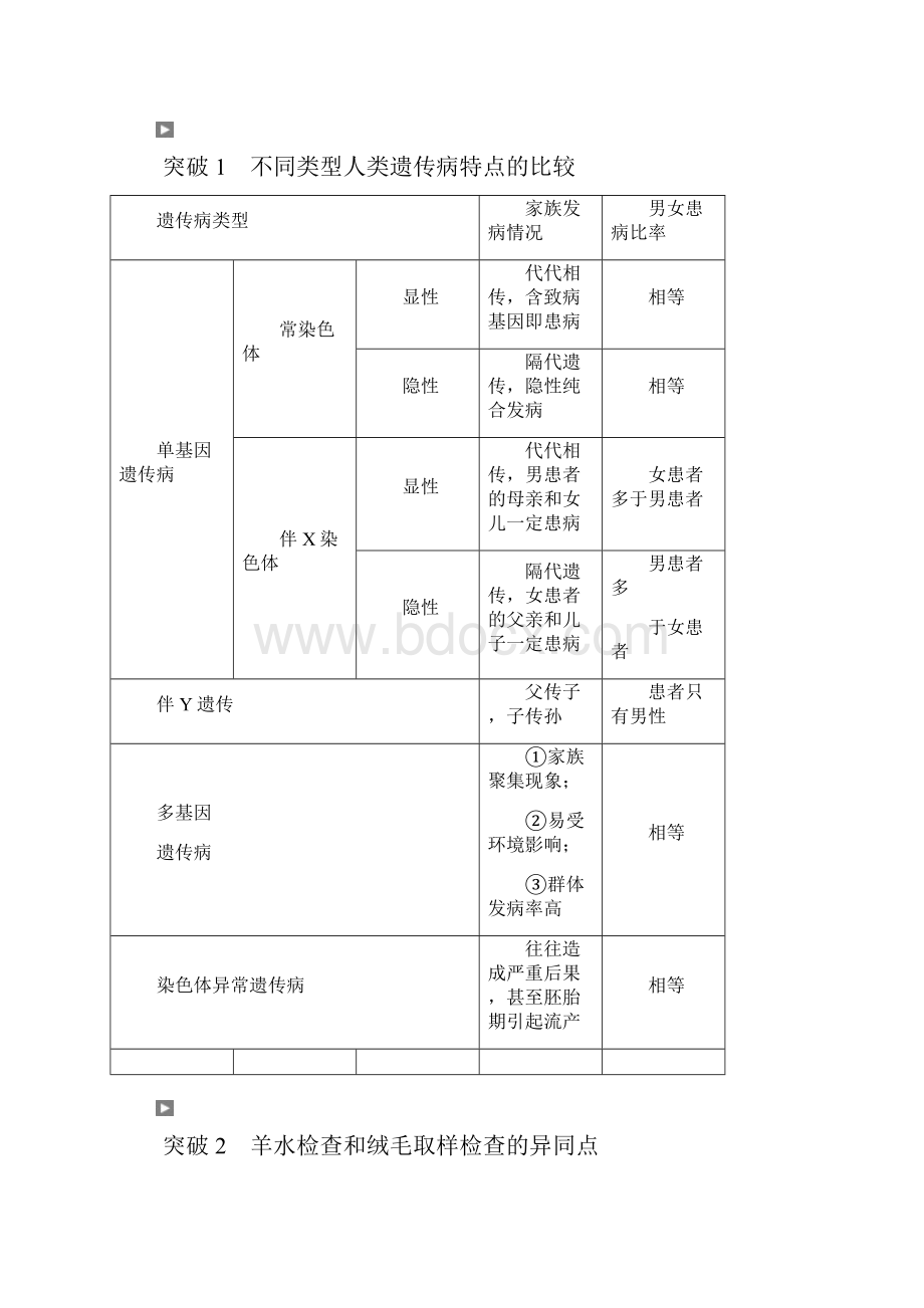 版生物大一轮复习第五单元遗传的基本规律与伴性遗传第21讲人类遗传病学案.docx_第3页