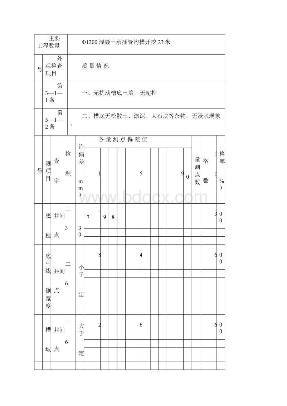 下水道评定表雨1011Word下载.docx_第2页