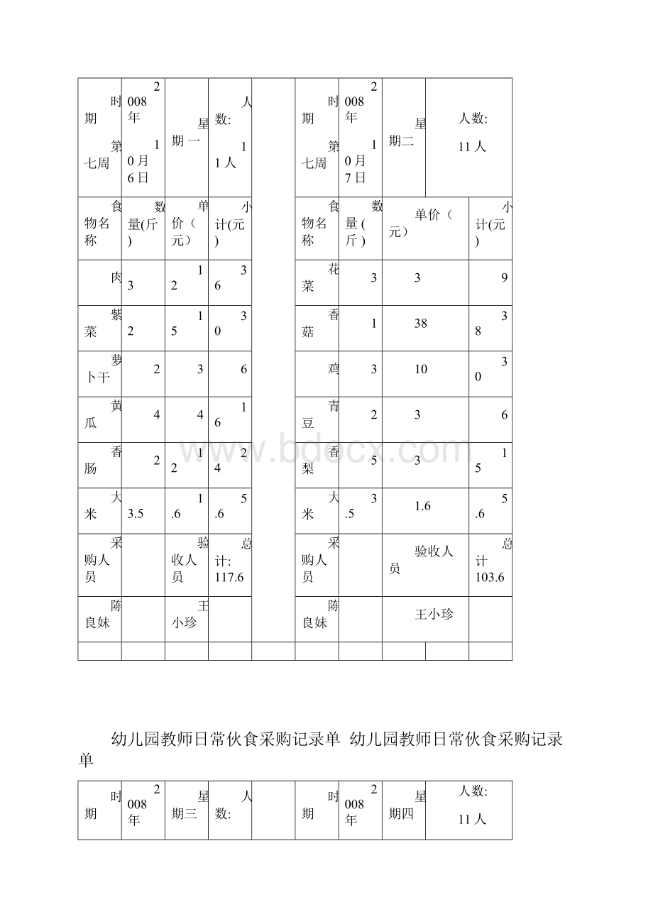 幼儿园教师或幼儿日常伙食采购记录单.docx_第3页