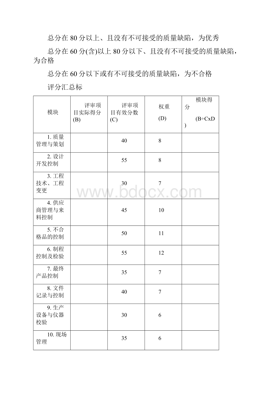 供应商现场评审评分标准.docx_第2页